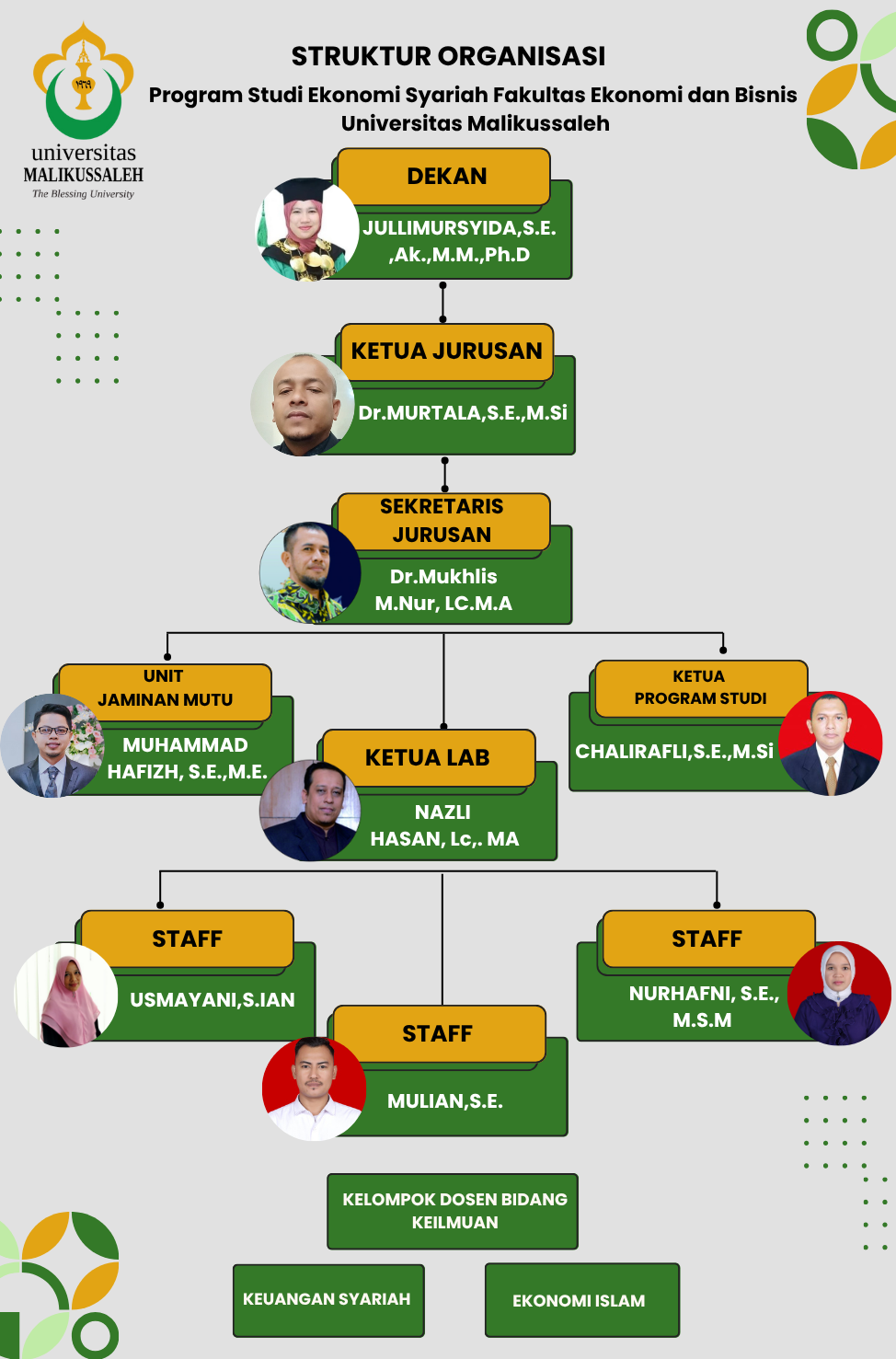 STRUKTUR_PRODI_EKONOMI_SYARIAH_FIX.png
